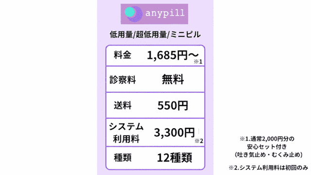 エニピルの低用量・超低用量・ミニピルの料金