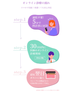 エニピルの診察の手順