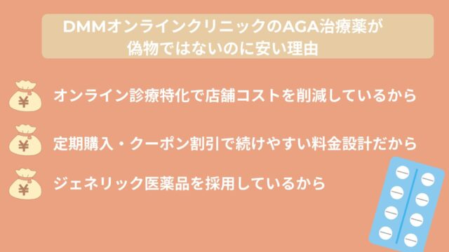 DMMオンラインクリニックのAGA治療薬が偽物ではないのに安い理由
