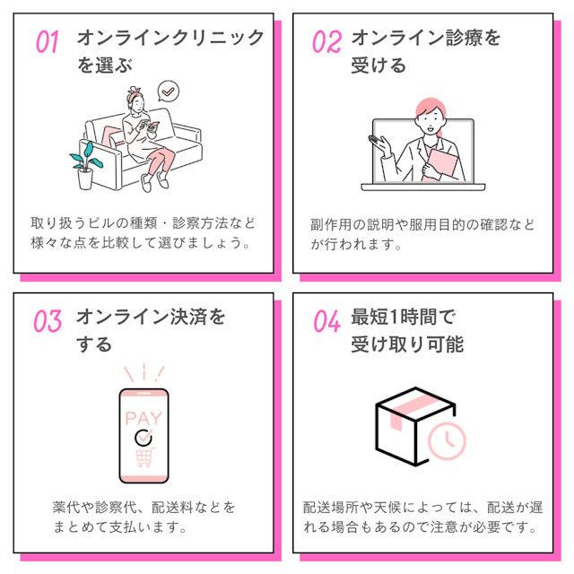 オンラインクリニック　ピルが届くまで