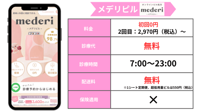 オンラインピル おすすめ メデリピル