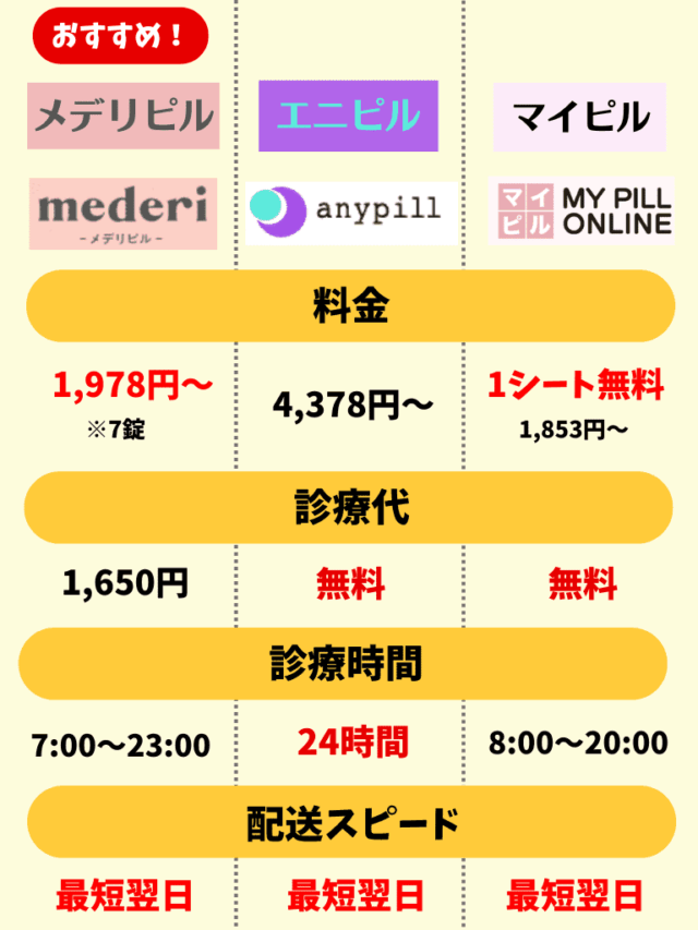 オンラインピル おすすめ 中用量ピル 比較表