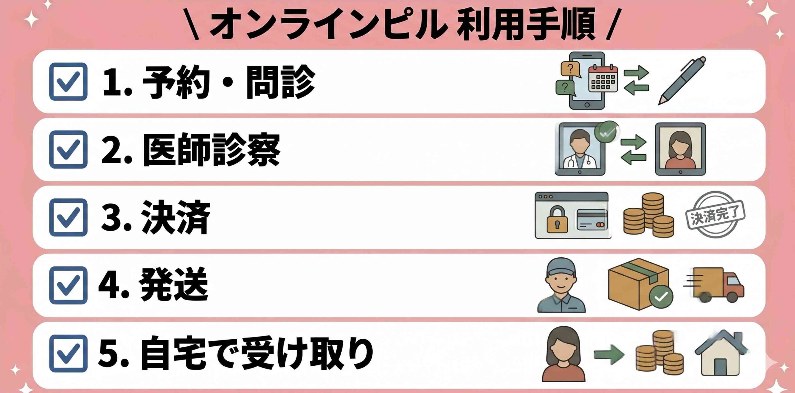 オンラインピル利用手順