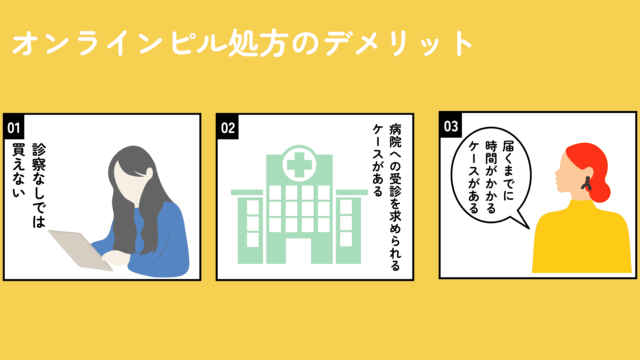 オンラインピル デメリット