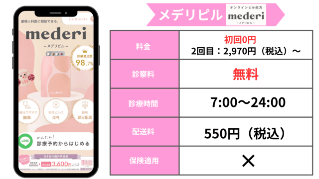 メデリピル 紹介画像