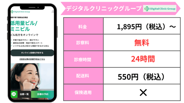 デジタルクリニックグループ 紹介画像