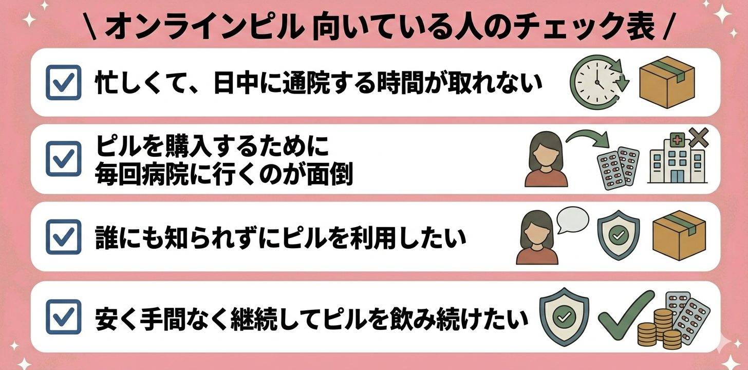 オンラインピルが向いている人のチェック表
