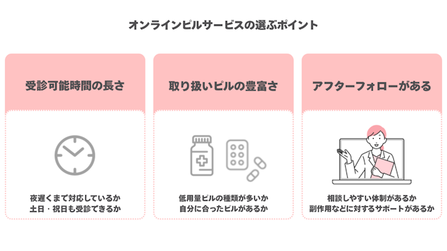 オンラインピルサービス　選ぶポイント