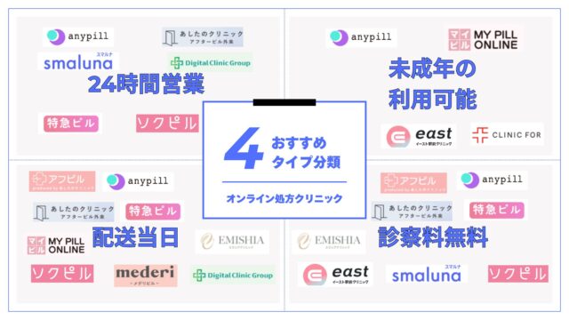 オンライン処方クリニック おすすめタイプ分類