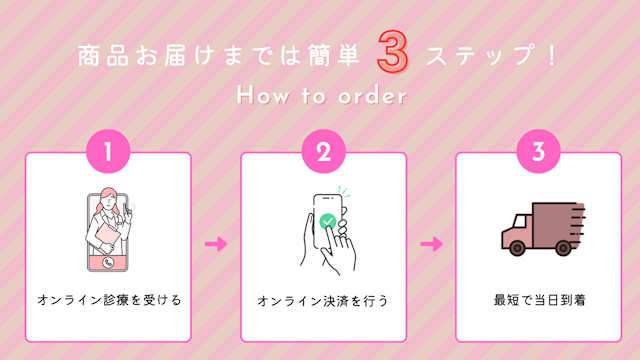 オンライン診療　フロー