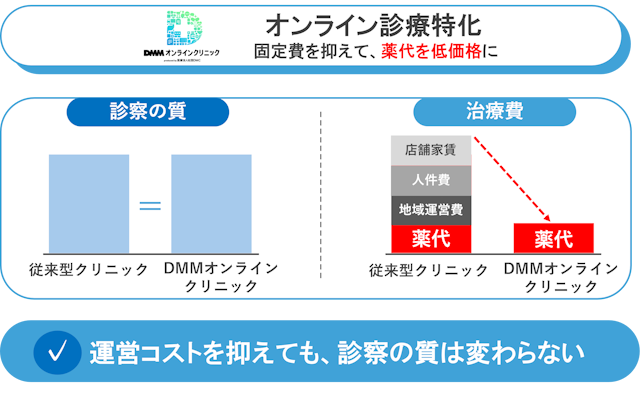 オンライン診療　比較