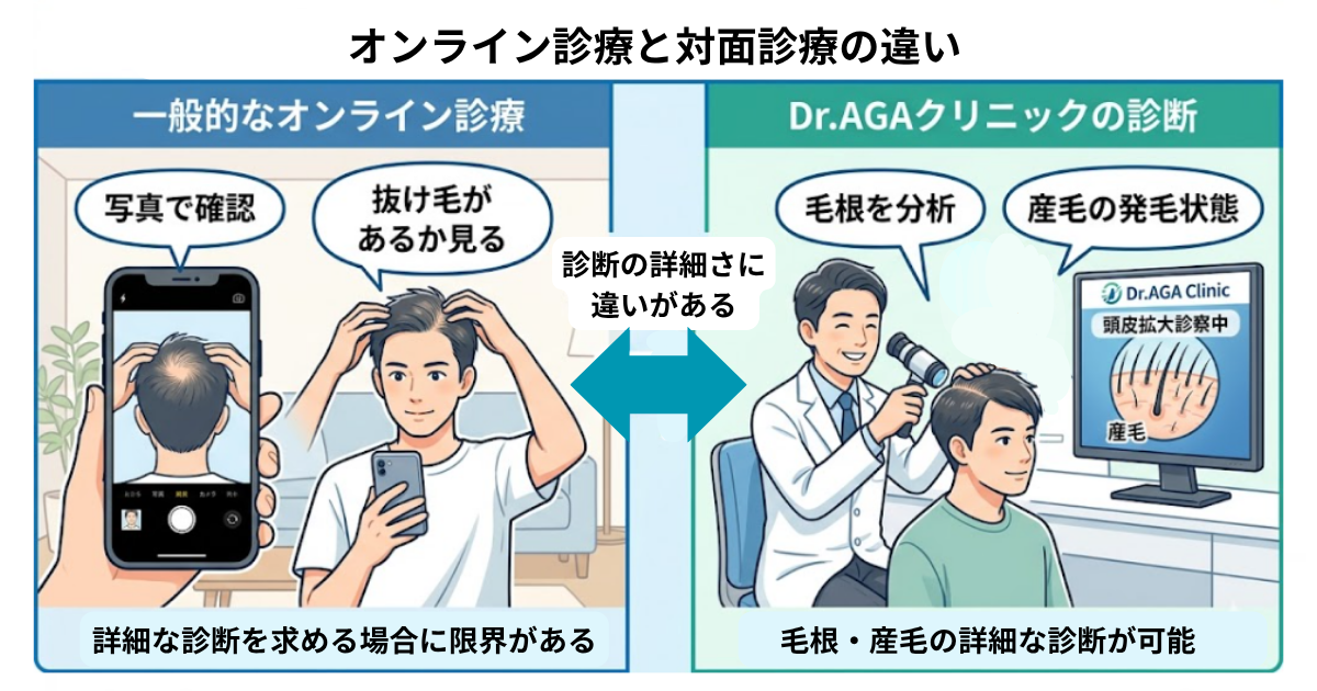 Dr.AGA_口コミ‗オンライン診療と対面診療の違い