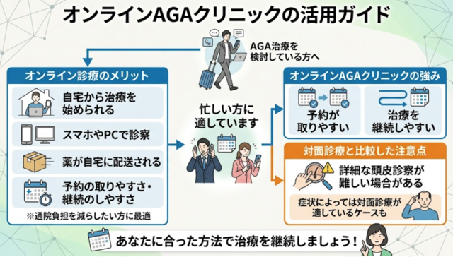 オンライン診療のメリット‗強みと注意点