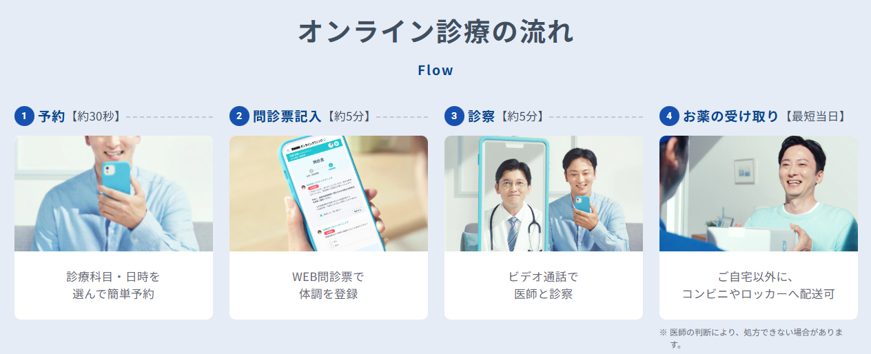 DMMオンラインクリニック,AGA,支払い方法_オンライン診療の流れ