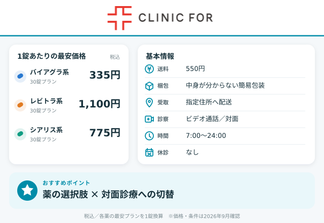 クリニックフォア