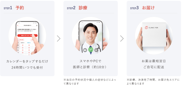 クリニックフォア‗診療の流れ