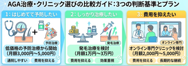 aga,東京,おすすめ‗AGAクリニック選びの比較ガイド‗3つの判断基準