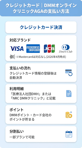 クレジットカード｜DMMオンラインクリニックAGAの支払い方法