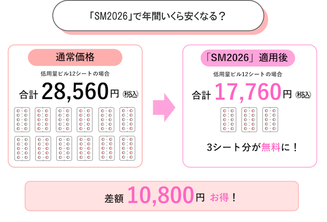 クーポン「SM2026」　いくら安くなる？