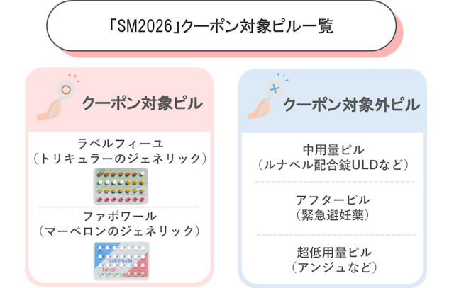 クーポン対象　対象外ピル