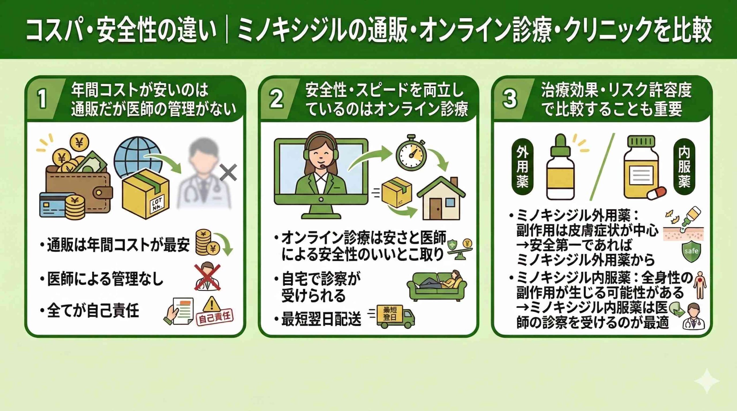 コスパと安全性の違い