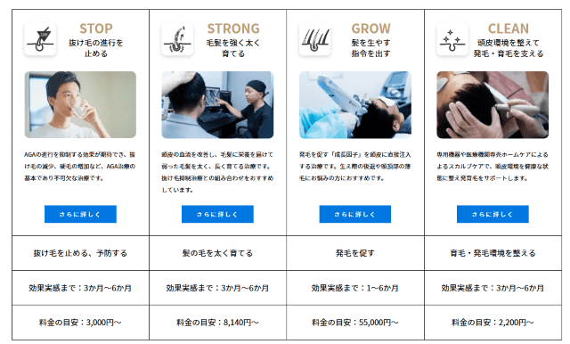 ゴリラクリニック 治療方針