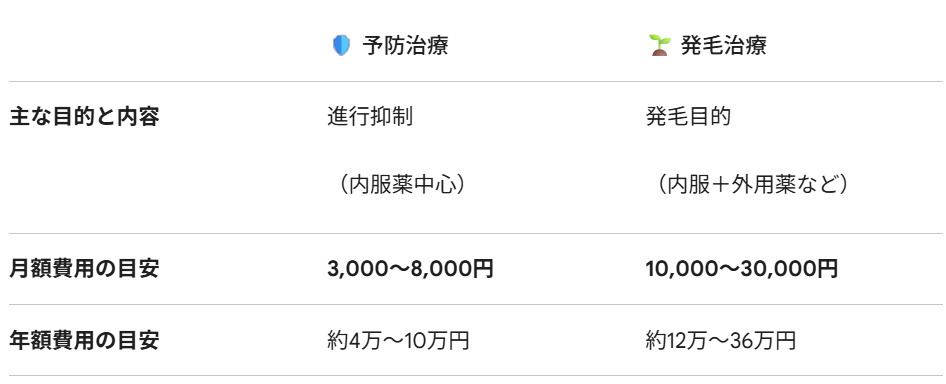 aga,広島,おすすめ_予防治療・発毛治療