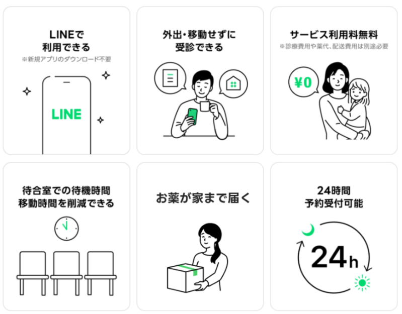 あしたのクリニック,レビュー_あしたのクリニックのLINE診察のメリット