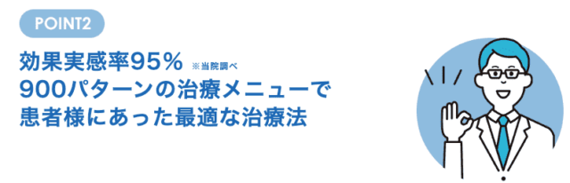 スマイルAGAクリニック 治療パターン