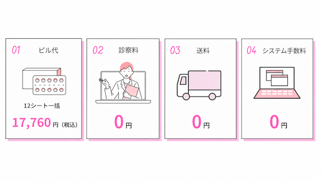 スマルナ　12シート他料金