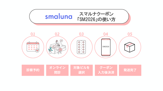 スマルナ　クーポン利用ステップ「SM2026」