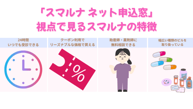 スマルナ ネット申込窓 特徴