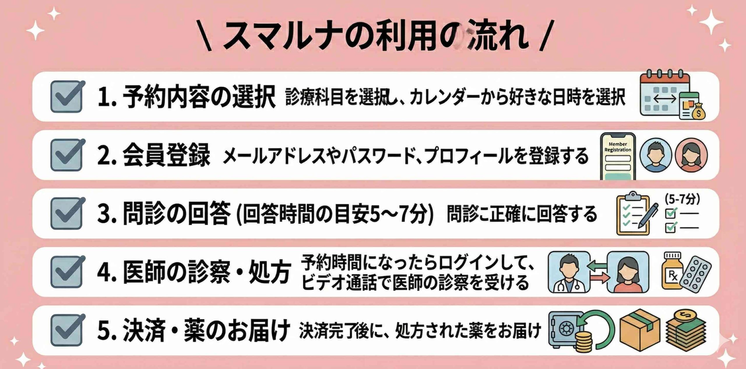 スマルナの利用の流れ