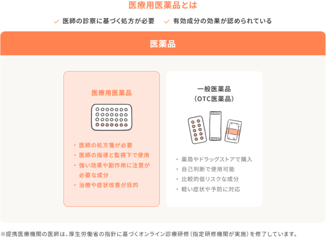 スマルナ‗医療用医薬品