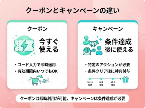 スマルナのクーポンとキャンペーンの違い
