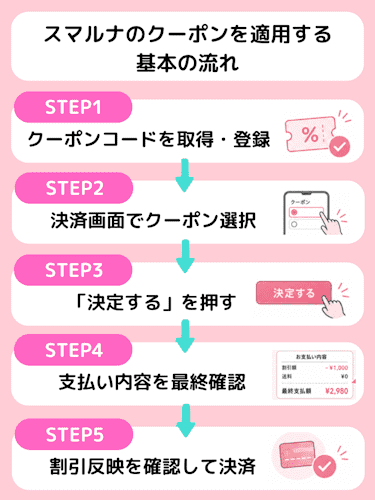 スマルナのクーポンを使用する基本手順