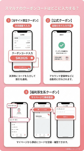 スマルナのクーポンコードはどこに入力する？