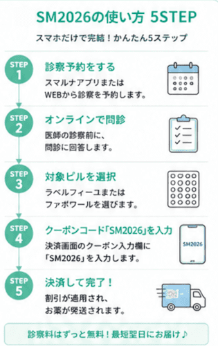 スマルナの初回限定クーポン「SM2026」の使い方
