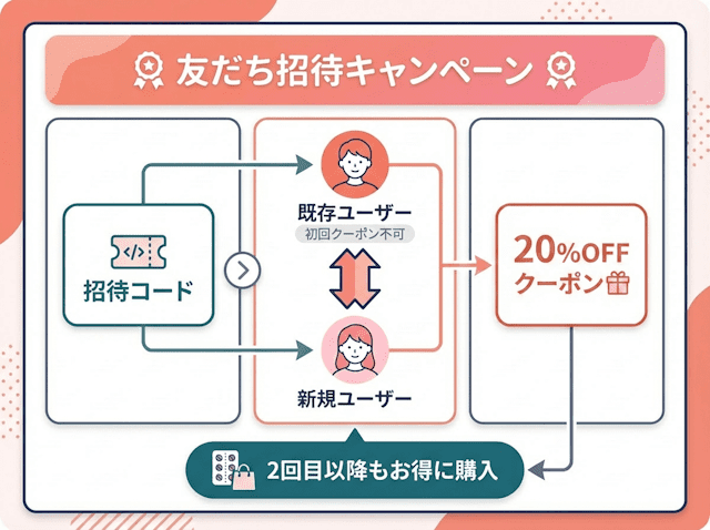 スマルナの友達紹介キャンペーン