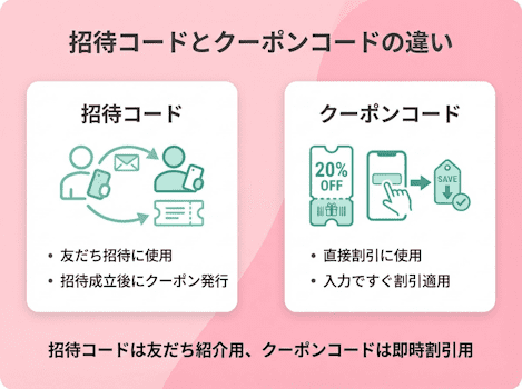 スマルナの招待コードは使える？クーポンとの違い