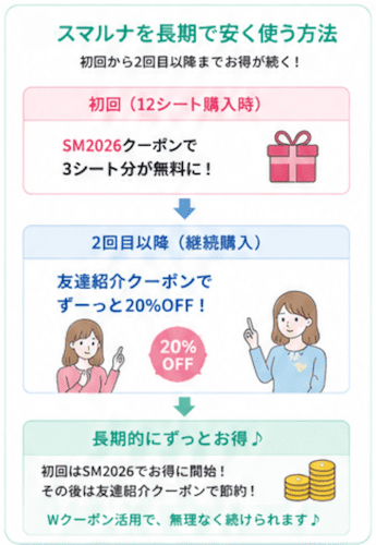 スマルナクーポンで安く継続する方法