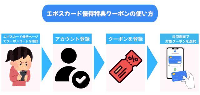 スマルナ,クーポン,エポス使い方