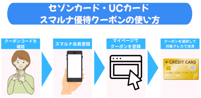 スマルナ,クーポン,セゾン使い方