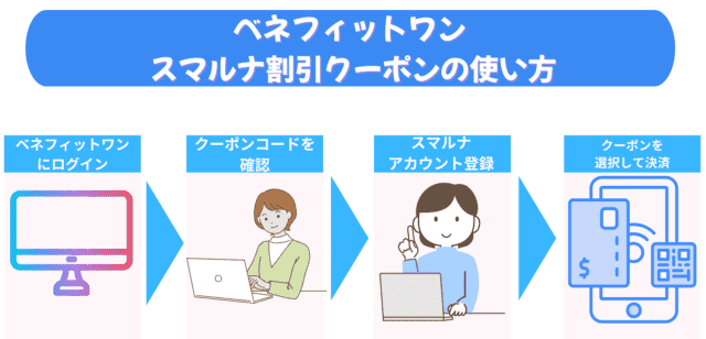 スマルナ,クーポン,ベネフィットワン使い方