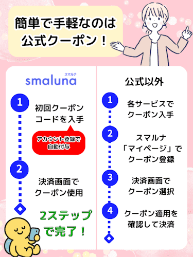 スマルナ,クーポン,使い方