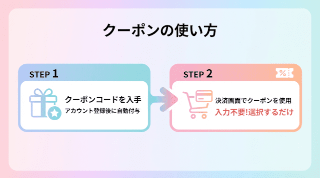 スマルナ公式クーポンの使い方