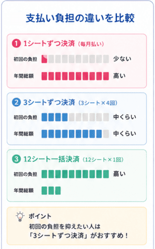 スマルナ料金