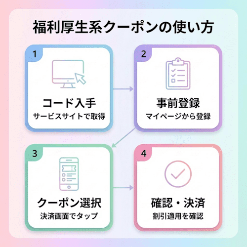 スマルナ福利厚生系クーポンの使い方