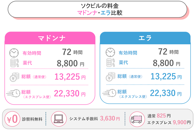 ソクピル　料金比較