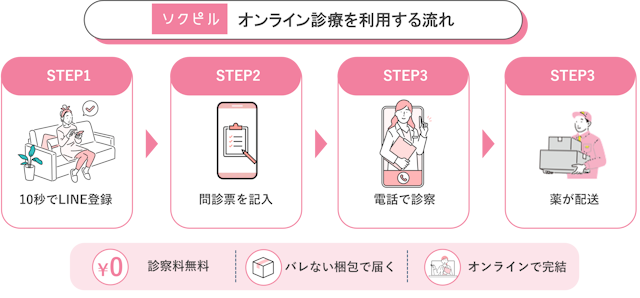 ソクピル　流れ